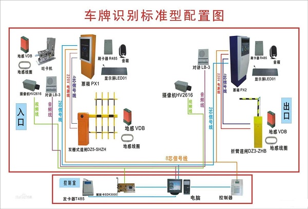 車牌識別系統(tǒng)需求